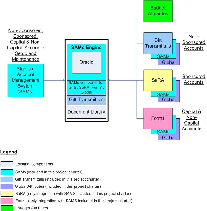 context level diagram for inventory management system